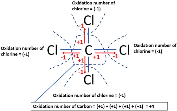 oxidation number of carbon and chlorine atoms in carbon tetrachloride CCl4